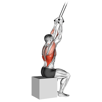 band close-grip pulldown